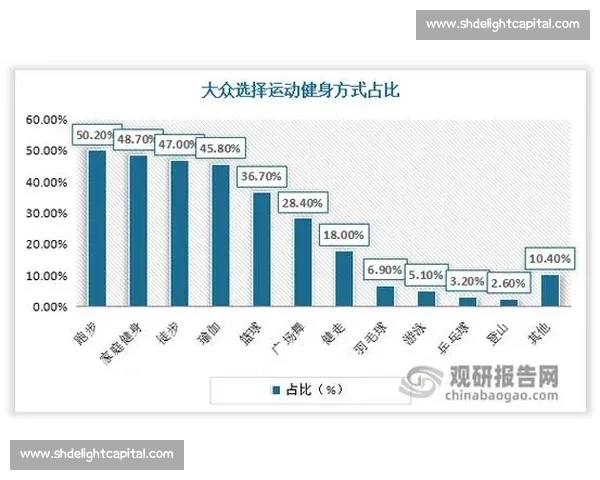 新时代背景下我国体育运动发展趋势与全民健身战略研究